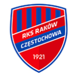 Rakow Czestochowa (ราโคว์)