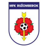 Ruzomberok (รูซอมเบร็อค)