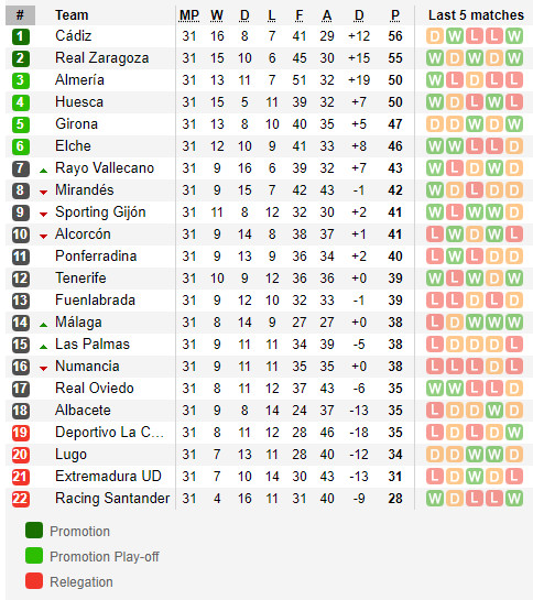 วิเคราะห์บอล เซกุนด้า