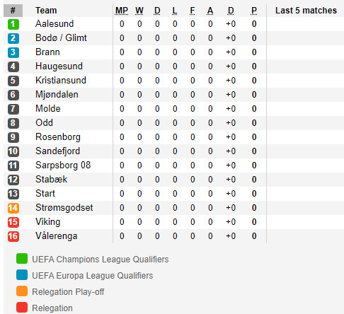 วิเคราะห์บอล นอร์เวย์