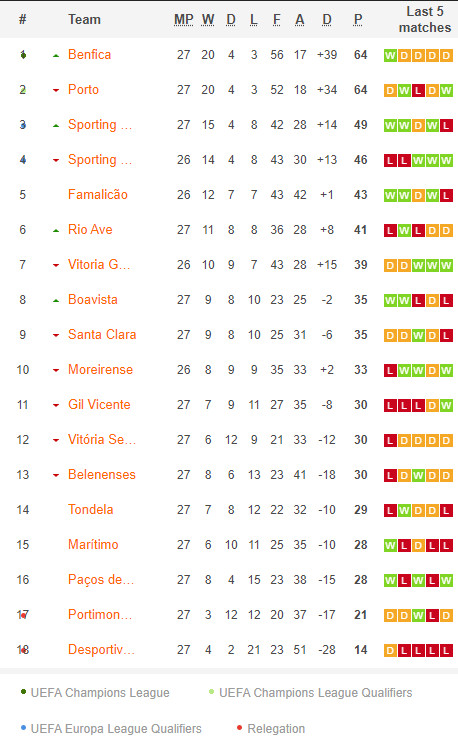 วิเคราะห์บอล โปรตุเกส