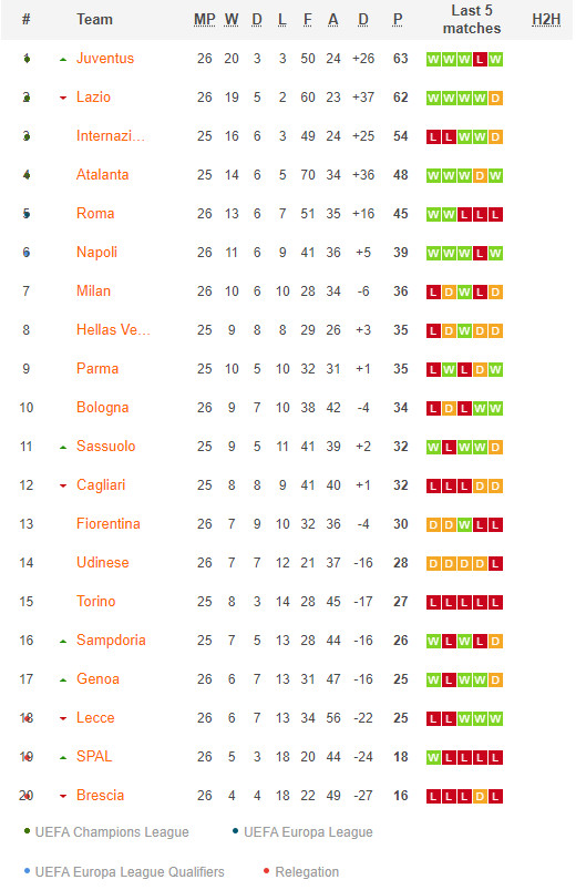 วิเคราะห์บอล เซเรีย อา