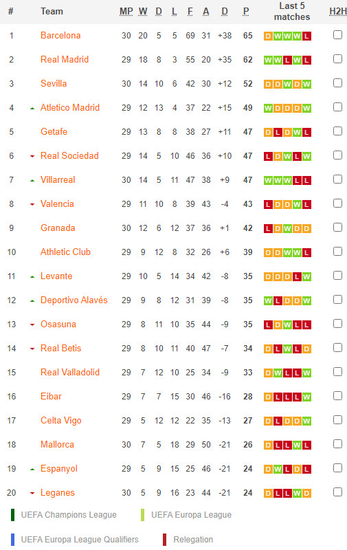 วิเคราะห์บอล ลา ลีกา : แอธฯ บิลเบา -vs- เรอัล เบติส
