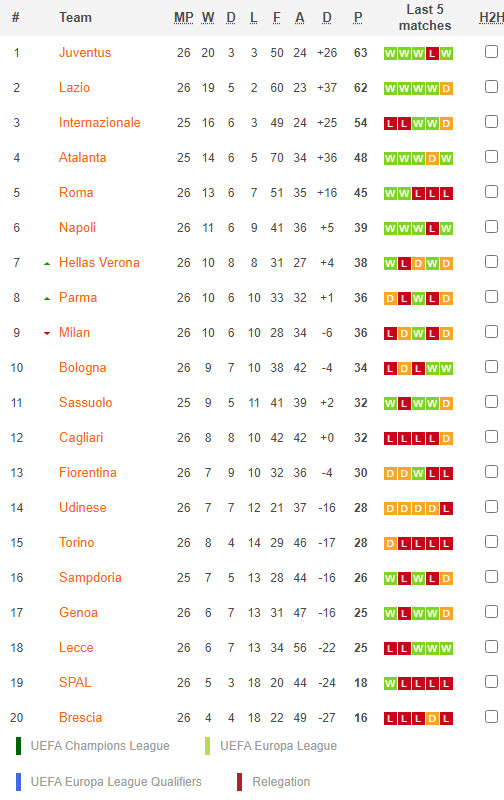 วิเคราะห์บอล อตาลันต้า