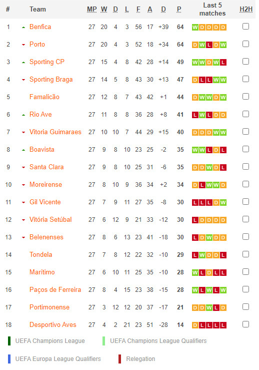 วิเคราะห์บอล โปรตุเกส