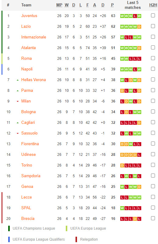 วิเคราะห์บอล ฟิออเรนติน่า