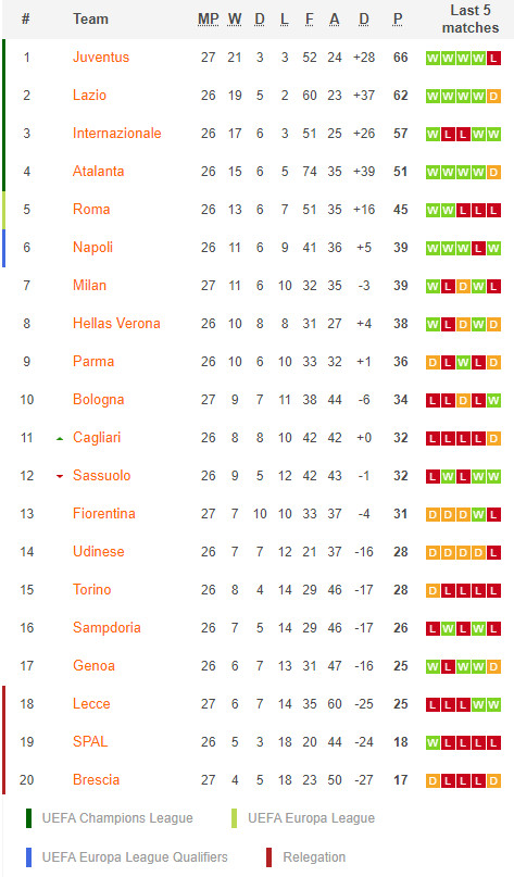 วิเคราะห์บอล เซเรีย อา