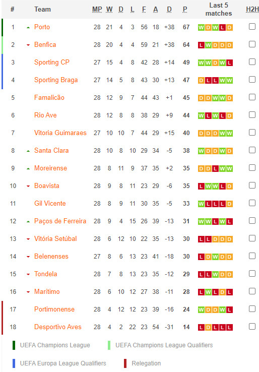 วิเคราะห์บอล โปรตุเกส