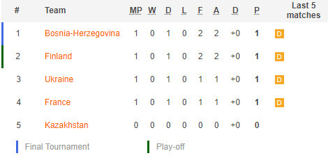 คัดบอลโลก 2022