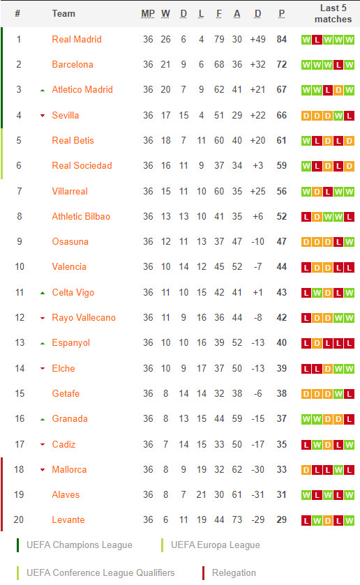 วิเคราะห์บอล ลา ลีกา : เอสปันญ่อล -vs- บาเลนเซีย